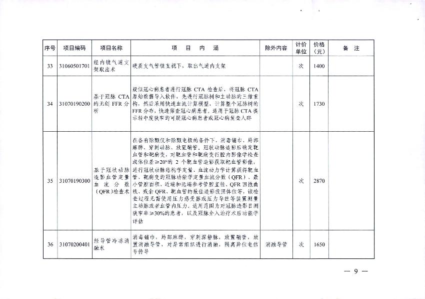 新增醫療服務價格項目的通知_11.jpg