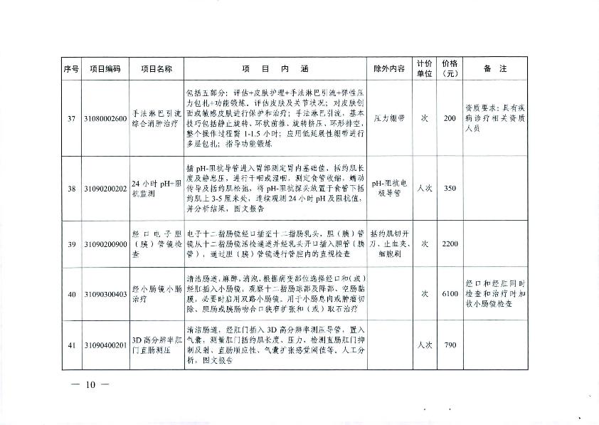 新增醫療服務價格項目的通知_12.jpg
